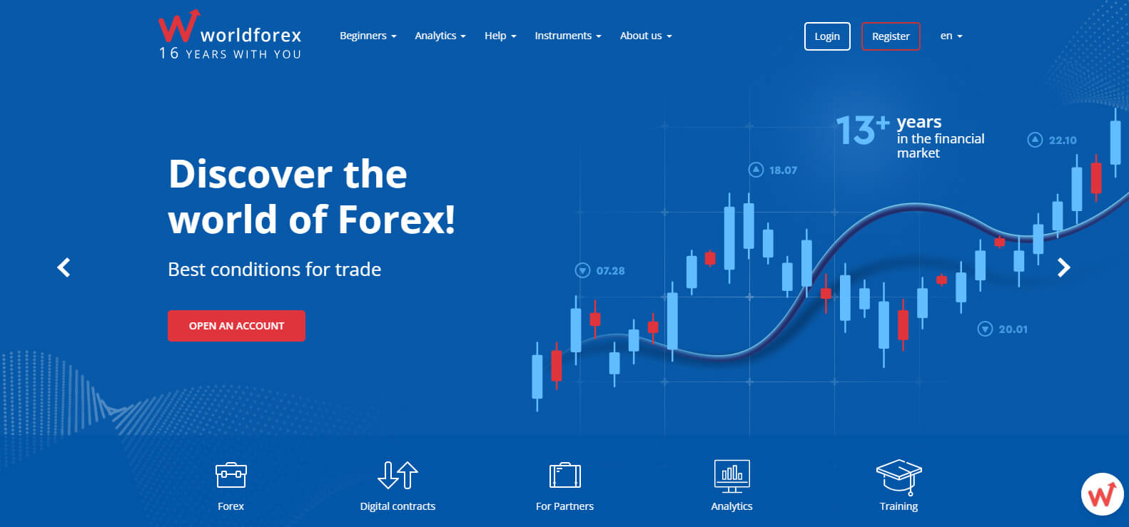WorldForex