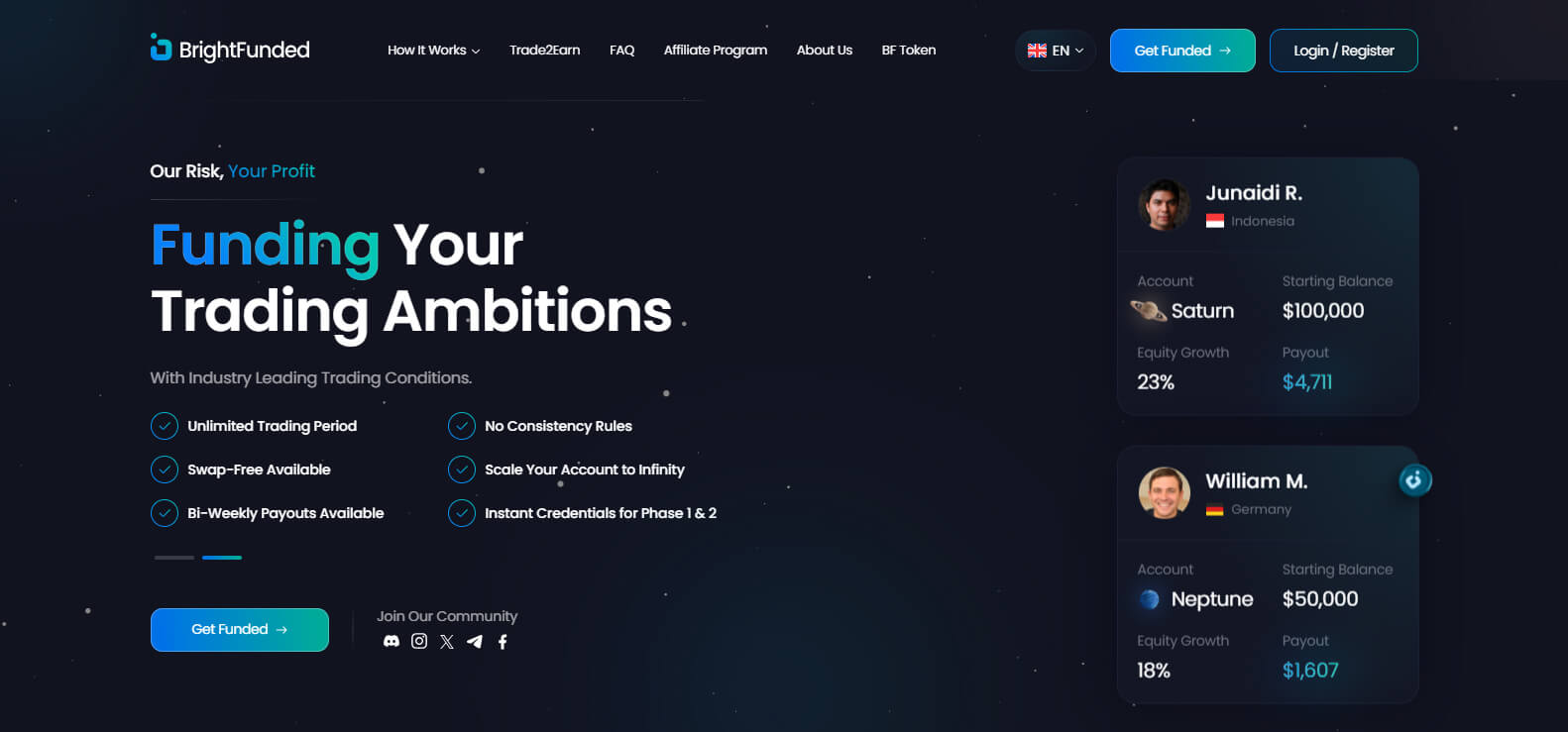 BrightFunded website screenshot