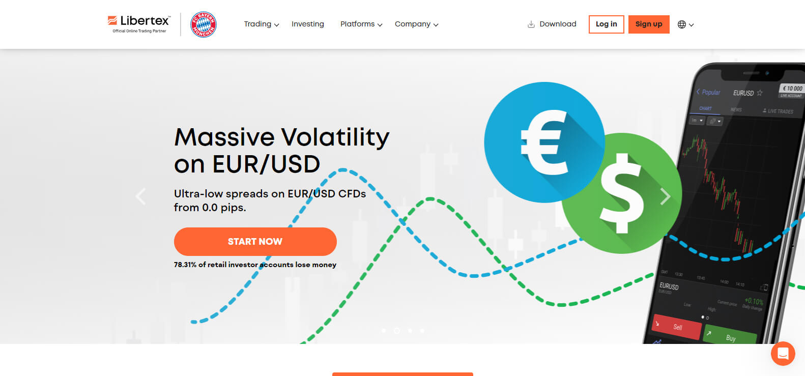 Libertex website screenshot